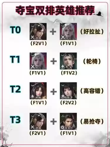夺宝阵容搭配插图