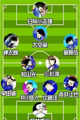 足球小将最好的搭配阵容插图1
