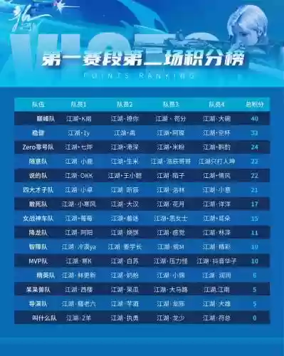 江湖车队阵容搭配插图