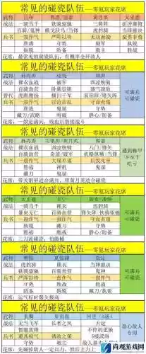 无双50级武将搭配阵容插图