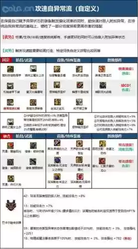 dnf15武器价格插图
