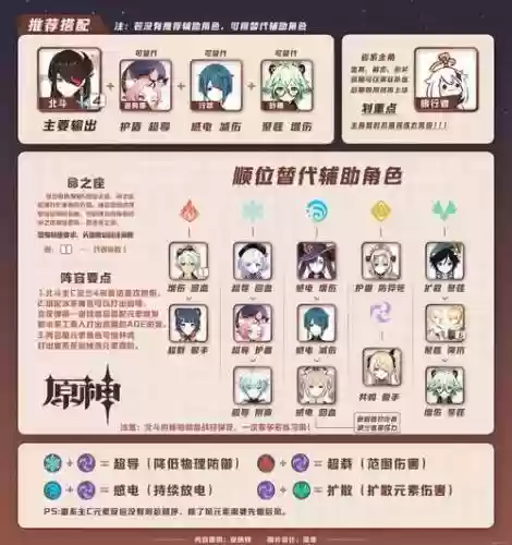 原c阵容搭配_1
