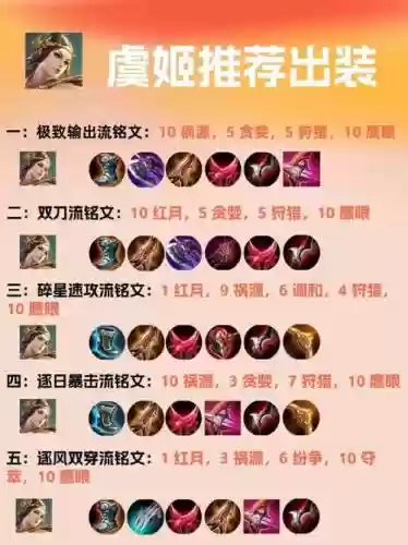 王者荣耀虞姬的装备_1插图1