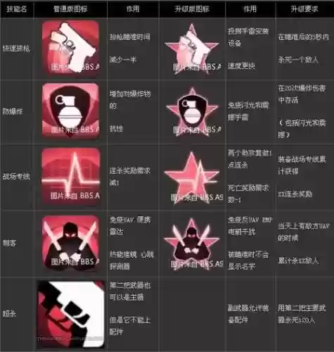 使命召唤olpve主动技能插图