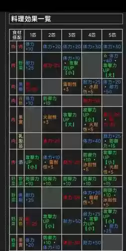 怪物猎人猫的技能详解插图1