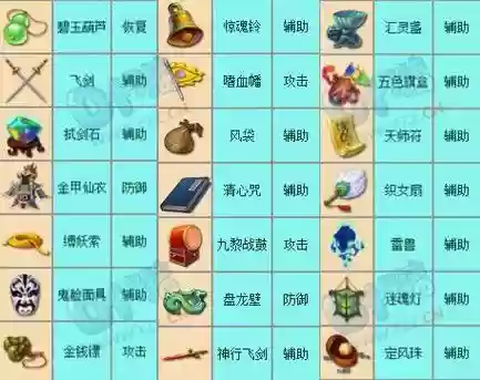 梦幻西游89领三级法宝_1插图1
