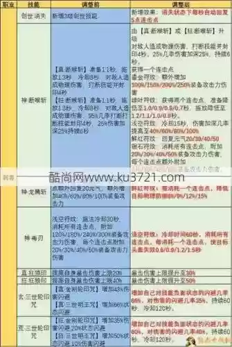 小说刺客技能插图