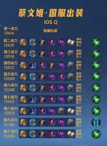 召唤师铭文最强搭配阵容插图