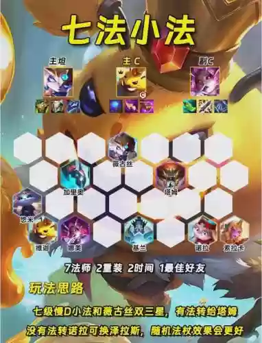 云顶之弈8阵容搭配攻略