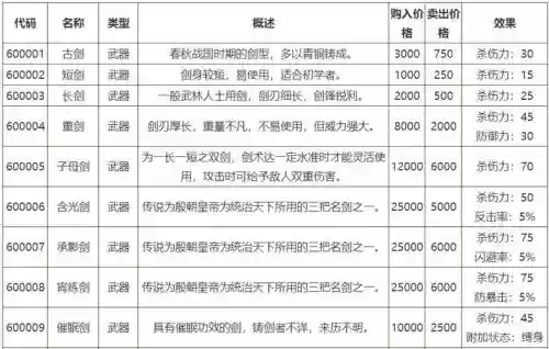 侠客风云传装备伏羲插图