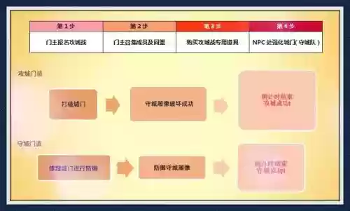 热血江湖兵临城下攻略