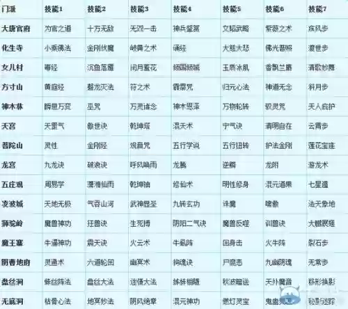 梦幻西游转区在转门派插图1