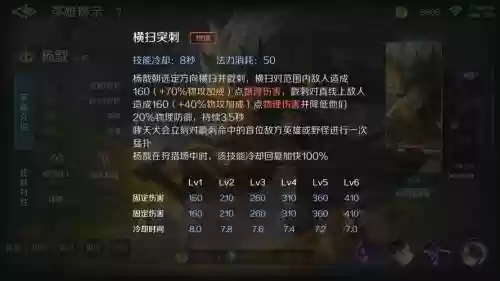 杨戬召唤师技能携带插图1
