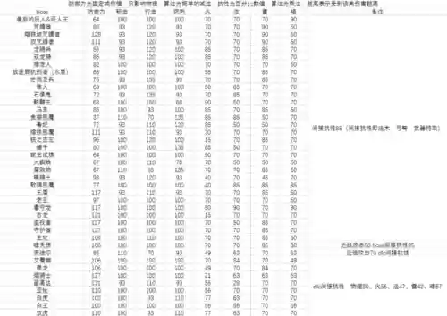 黑魂2武器强化材料需求_1