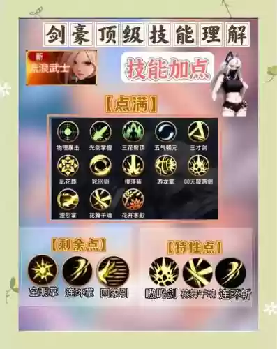 女鬼剑士技能大全插图1