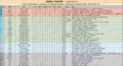 重返帝国手游阵容搭配图_1