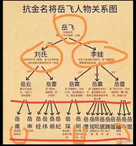 岳父阵容搭配_1