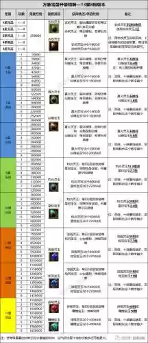 寻仙武器强化级别