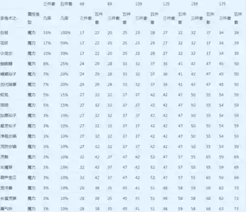 梦幻西游施法速度修改插图