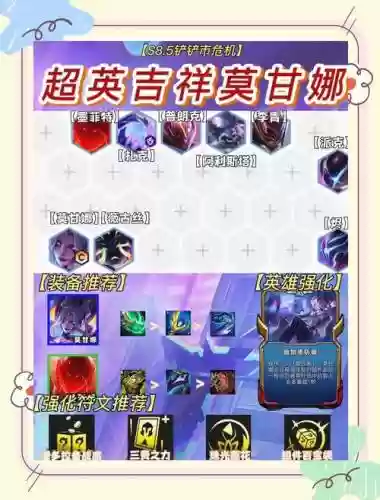 三星莫甘娜阵容搭配教学插图