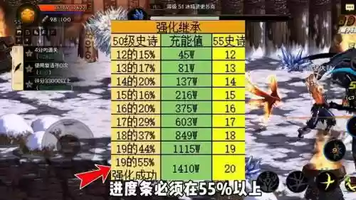 制作史诗武器大约话费多少钱插图