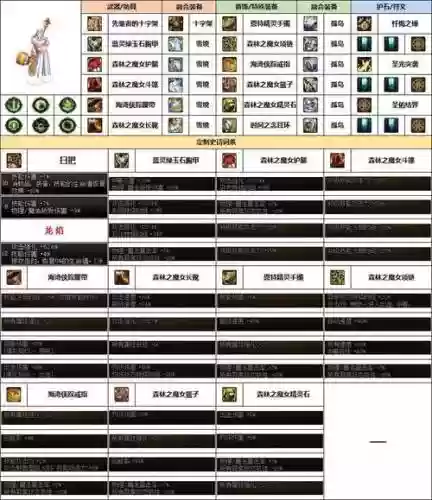 奶爸用什么装备传说_1插图