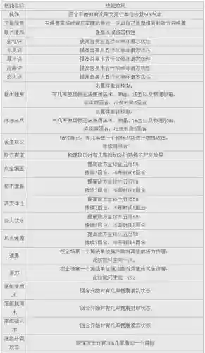 大话西游2免费版洗召唤兽攻略插图