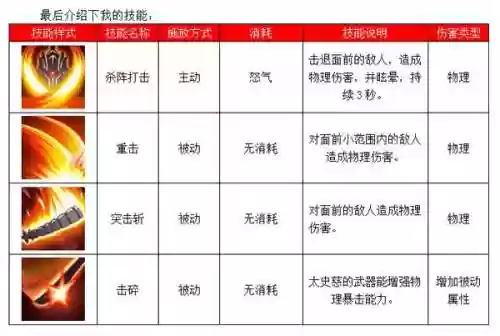 史艳文传奇装备突破插图1