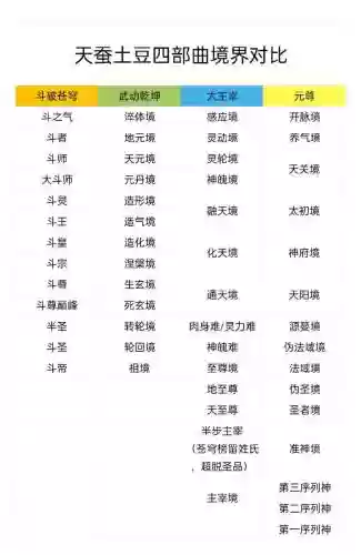 境界在哪搭配阵容插图1