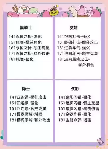 冒险岛暴击技能吗
