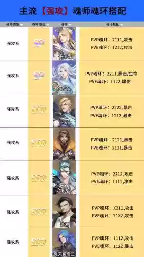 斗罗大陆魂灵最强搭配阵容插图