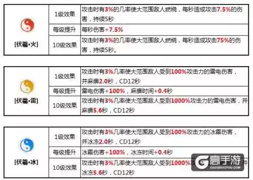 择天记职业被动技能_1插图