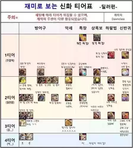 韩服军神搭配什么阵容插图