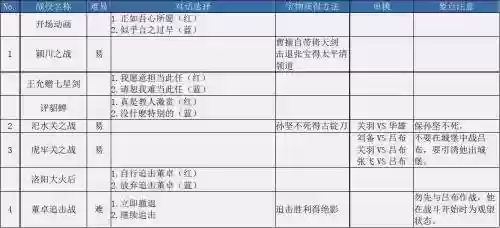 曹操传时空之门攻略插图1