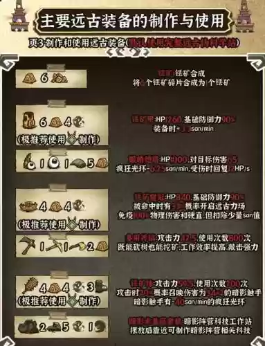 快速做远古装备插图