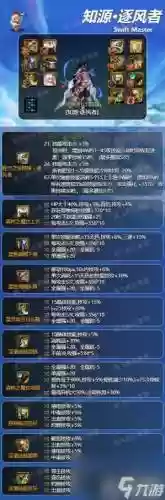 dnf男法逐风者用什么武器插图