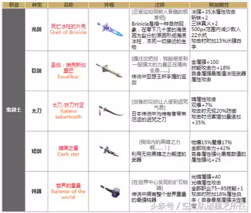 dnf90史诗武器剑类插图