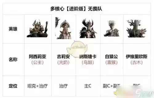 无畏擂台阵容搭配