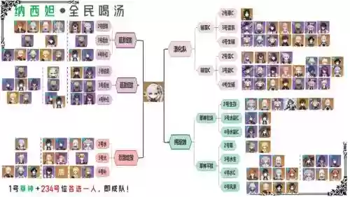 草神搭配阵容插图