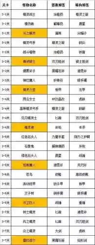 武器投掷2天界武器掉落6