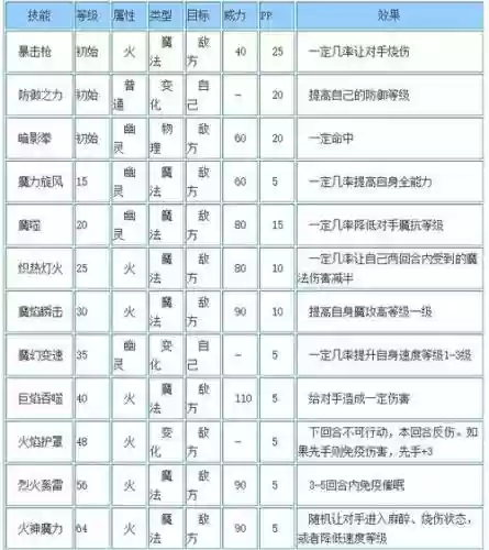 暗黑技能板价格表_1插图