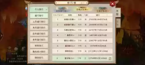 问道手游排行榜攻略插图