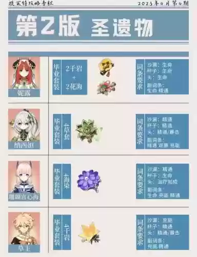 丹妮丝如何搭配阵容_1插图