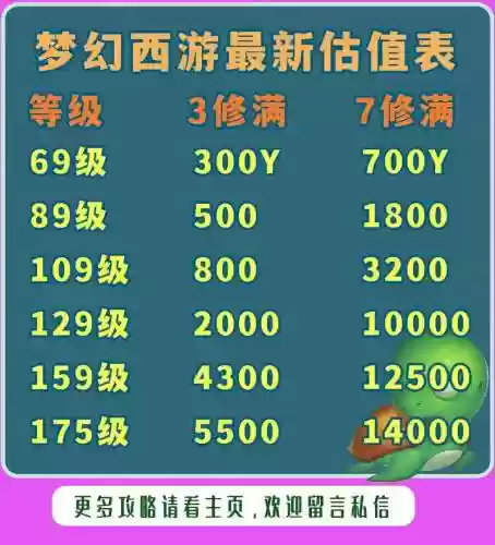 梦幻西游四修号加多少钱_1插图1