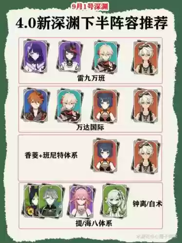 新手4.0阵容搭配插图