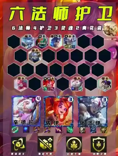 四法师阵容搭配插图