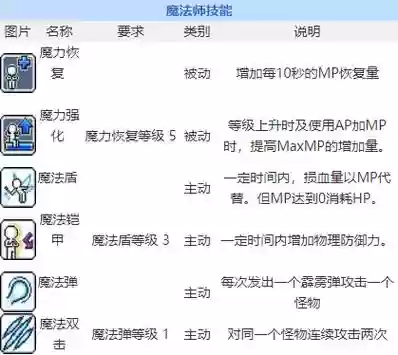 冒险岛暴击技能吗插图