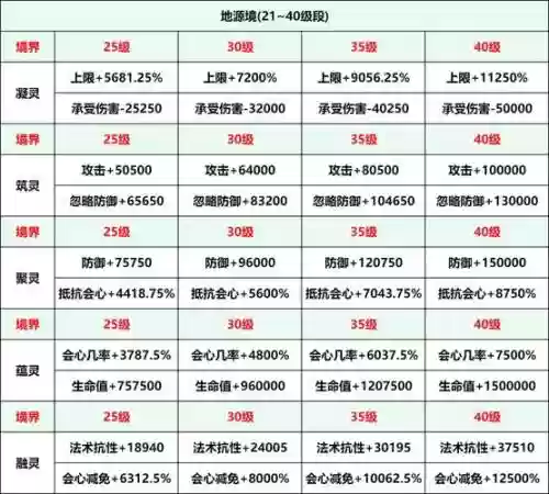仙域装备灵化最高多少插图1