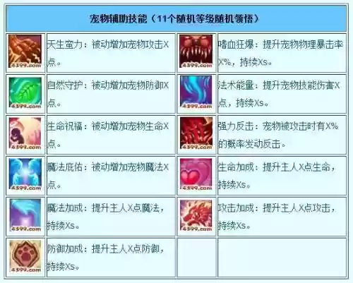 造梦3一个宠物能学几个技能插图