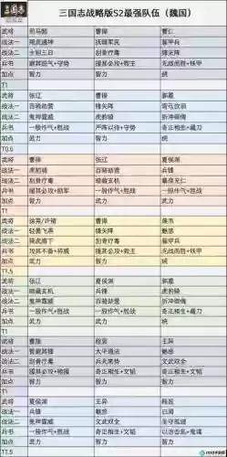 象兵阵容搭配_1